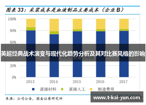 英超经典战术演变与现代化趋势分析及其对比赛风格的影响 英超经典战术演变与现代化趋势分析及其对比赛风格的影响