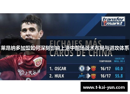 莱昂纳多加盟如何深刻影响上港中前场战术布局与进攻体系