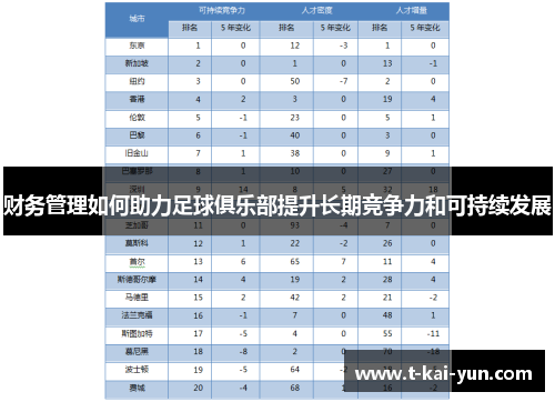 财务管理如何助力足球俱乐部提升长期竞争力和可持续发展 财务管理如何助力足球俱乐部提升长期竞争力和可持续发展