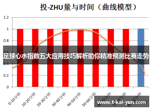 足球心水指数五大应用技巧解析助你精准预测比赛走势 足球心水指数五大应用技巧解析助你精准预测比赛走势