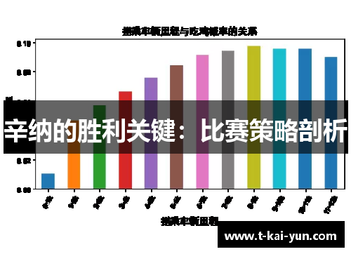 辛纳的胜利关键:比赛策略剖析 辛纳的胜利关键:比赛策略剖析