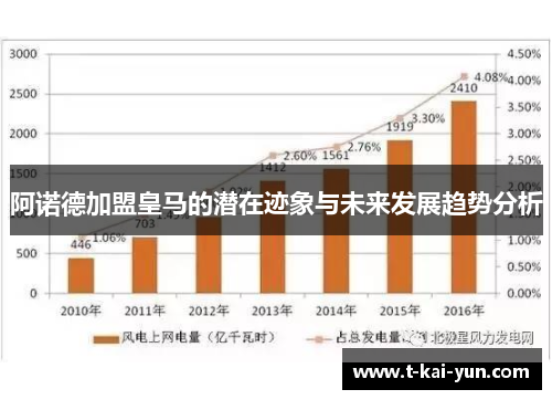 阿诺德加盟皇马的潜在迹象与未来发展趋势分析