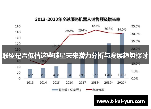 联盟是否低估这些球星未来潜力分析与发展趋势探讨 联盟是否低估这些球星未来潜力分析与发展趋势探讨