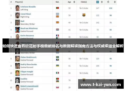 如何快速查看欧冠射手榜最新排名与数据解读指南方法与权威渠道全解析