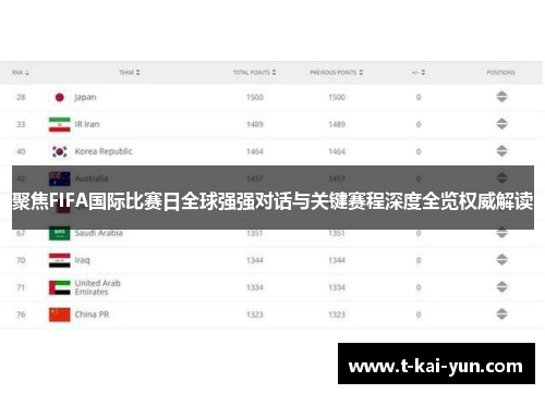 聚焦FIFA国际比赛日全球强强对话与关键赛程深度全览权威解读