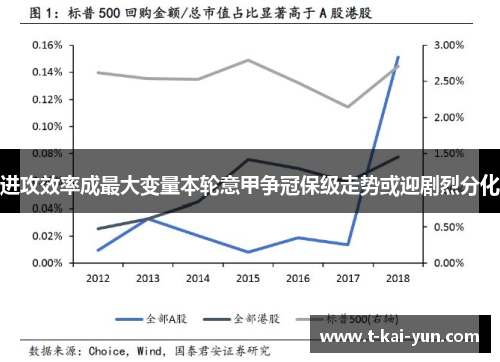 进攻效率成最大变量本轮意甲争冠保级走势或迎剧烈分化