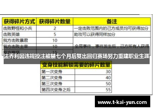 法乔利因违规投注被禁七个月后复出回归赛场努力重建职业生涯
