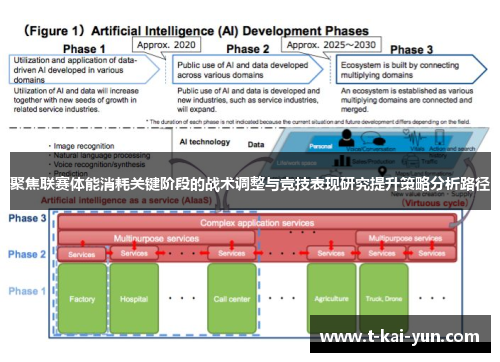 聚焦联赛体能消耗关键阶段的战术调整与竞技表现研究提升策略分析路径 聚焦联赛体能消耗关键阶段的战术调整与竞技表现研究提升策略分析路径